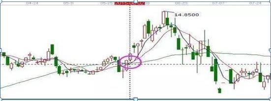 不能碰的股票_炒股惨痛经历_业绩连年亏损的股票
