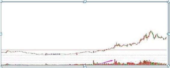 业绩连年亏损的股票_不能碰的股票_炒股惨痛经历
