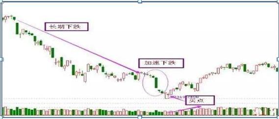 业绩连年亏损的股票_不能碰的股票_炒股惨痛经历