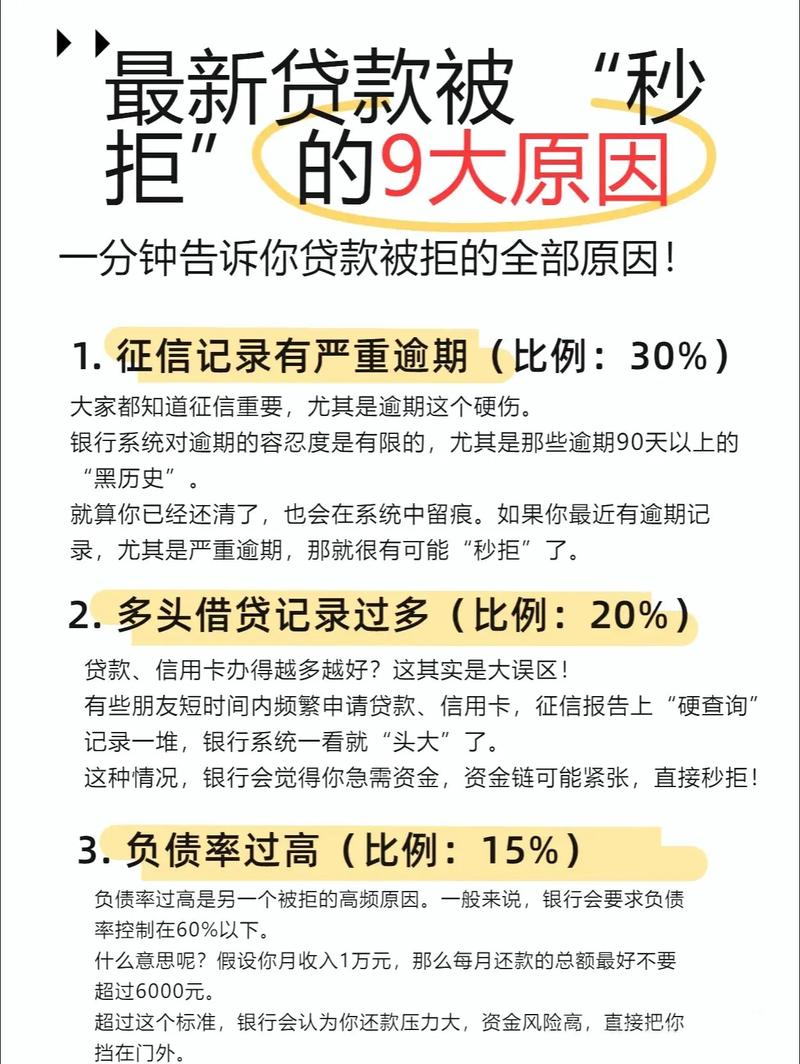 逾期贷款影响征信记录_普惠金融贷款逾期后果_普惠金融逾期一年了