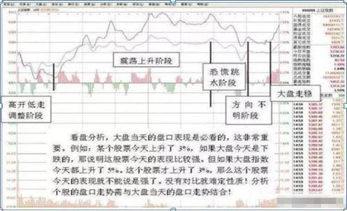 散户投资赚钱方法_股市穷人思维_跟庄炒股从入门到精通
