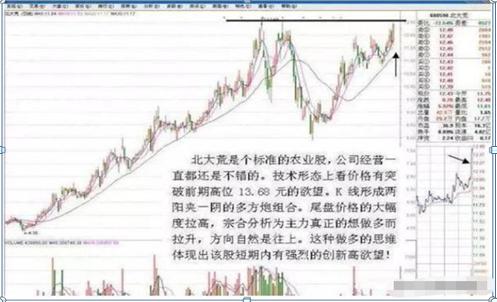 跟庄炒股从入门到精通_散户投资赚钱方法_股市穷人思维