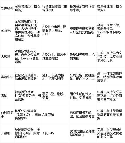 红三兵炒股软件_炒股APP排名_券商软件评测