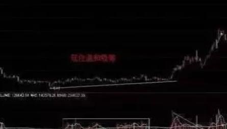 跟庄技巧_跟庄炒股从入门到精通_主力吸筹