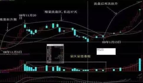 主力吸筹_跟庄炒股从入门到精通_跟庄技巧