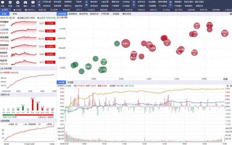 手机炒股自定义条件选股_炒股 模拟 软件_同花顺东方财富通达信选股教程