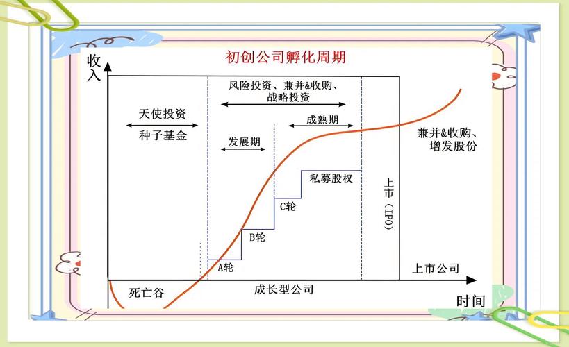 南山科技金融在线平台指标体系3.0_南山区科技金融发展历程_科技金融服务体系