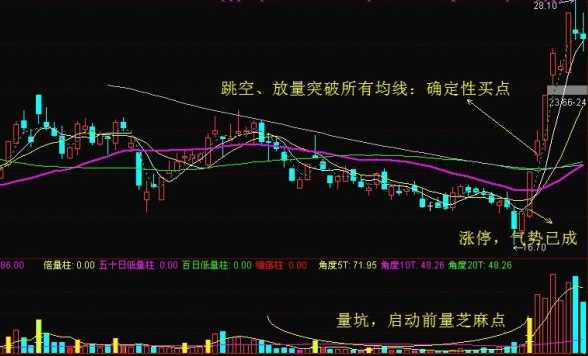 移动平均线应用_股市保本口诀详解_超短线炒股绝招