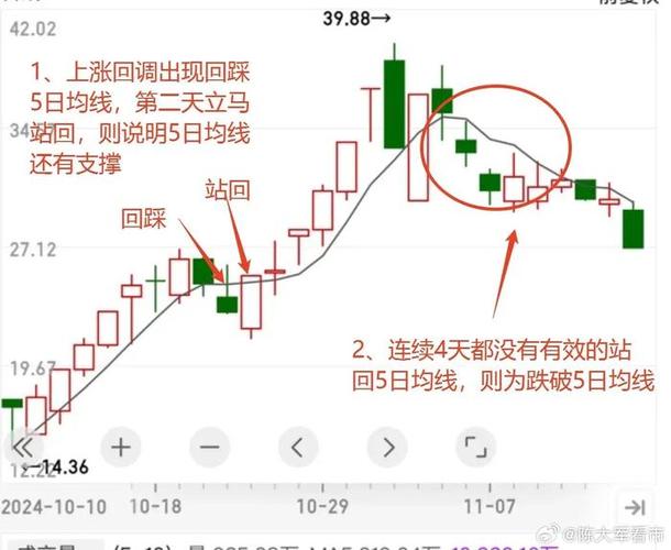均线通道指标_短线炒股秘籍_期货HCL指标