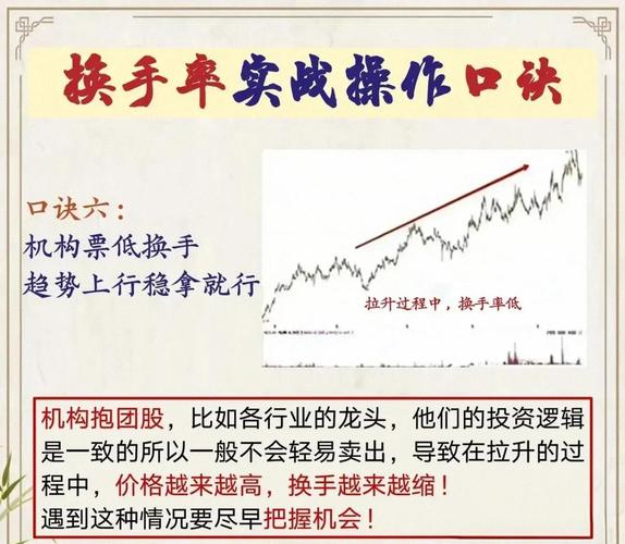 高换手率里的风险提示_低换手率里的机会信号_炒股炒成股东什么意思