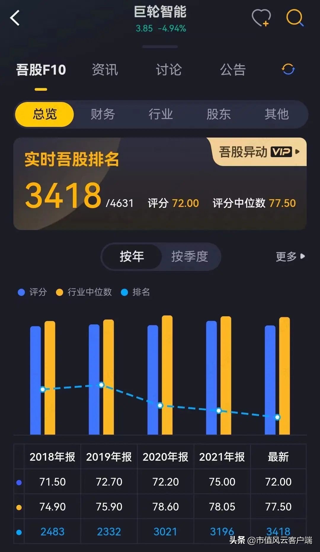 巨轮智能机构持仓揭秘_巨轮智能龙虎榜分析_风云私募炒股