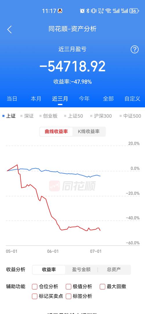 北京免费股民资源_新股上市首日最大涨幅512%_新股上市首日中签股民操作失误
