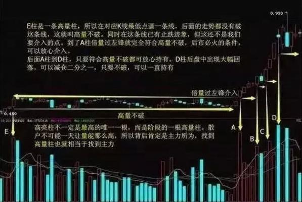 主力资金运作_股票庄家行为分析_跟庄炒股从入门到精通