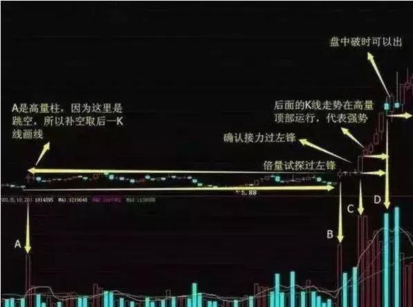 主力资金运作_股票庄家行为分析_跟庄炒股从入门到精通