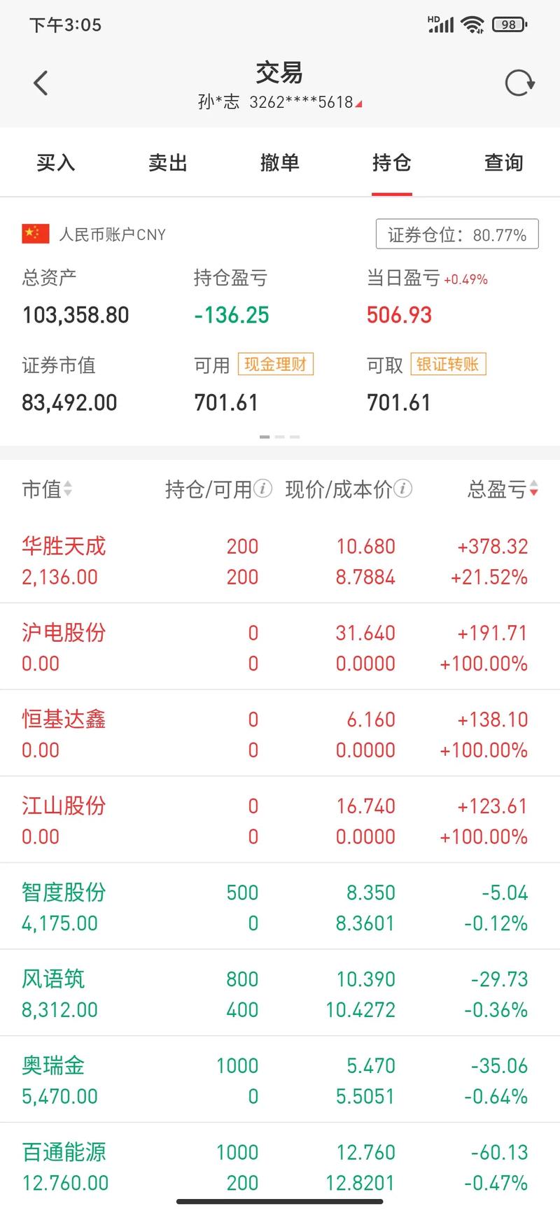 中小板题材股选股策略_跟庄操作技术面分析_炒股一年能赚多少钱