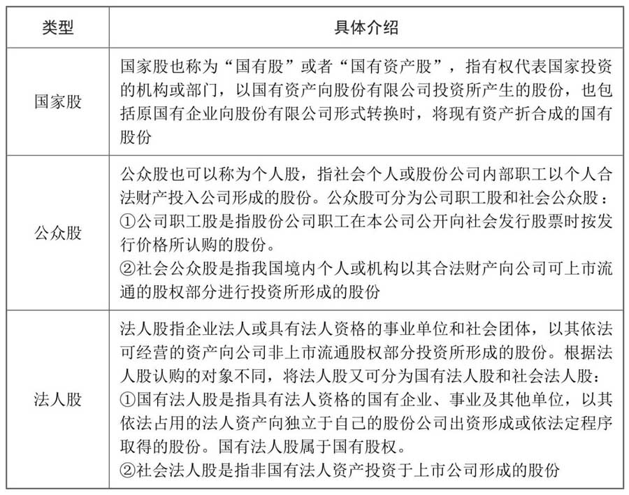 股票基本常识入门_中国股市操作宝典1——炒股入门必读杨小丽_股票特性详解