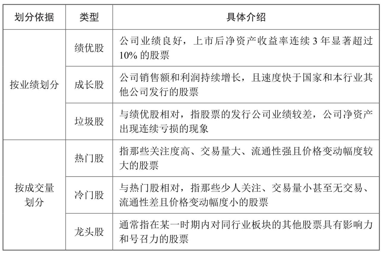 股票基本常识入门_股票特性详解_中国股市操作宝典1——炒股入门必读杨小丽