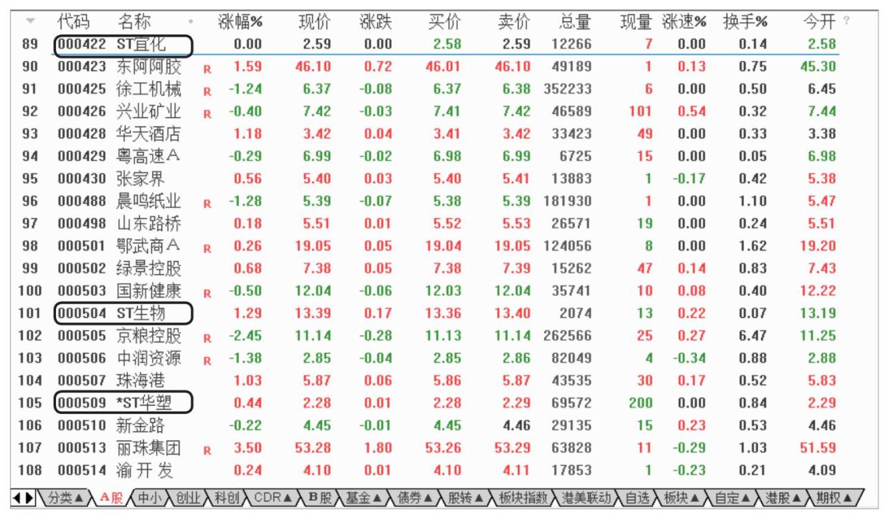 股票基本常识入门_中国股市操作宝典1——炒股入门必读杨小丽_股票特性详解