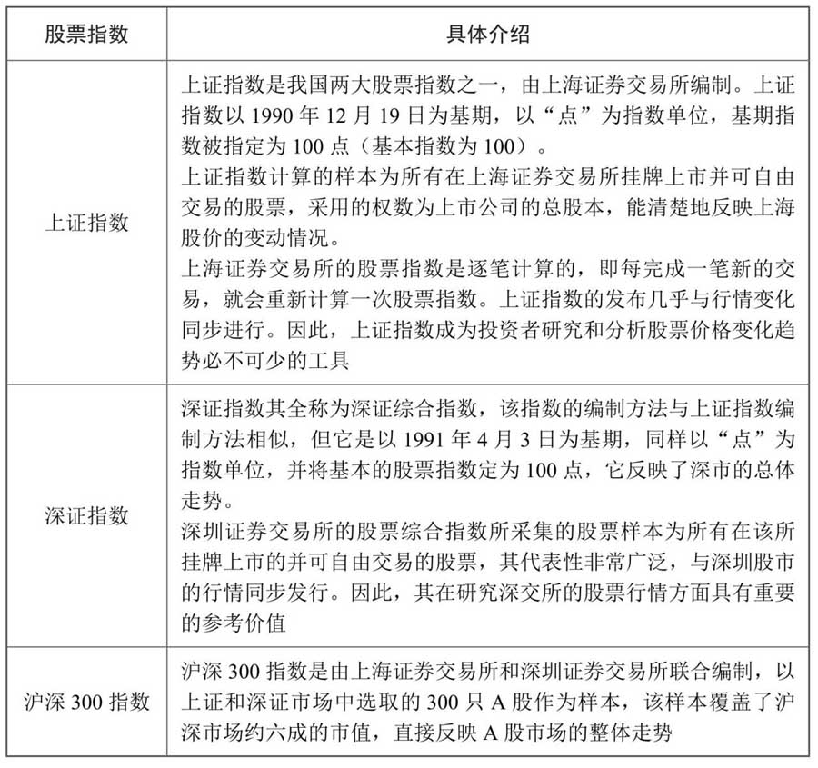 股票特性详解_中国股市操作宝典1——炒股入门必读杨小丽_股票基本常识入门