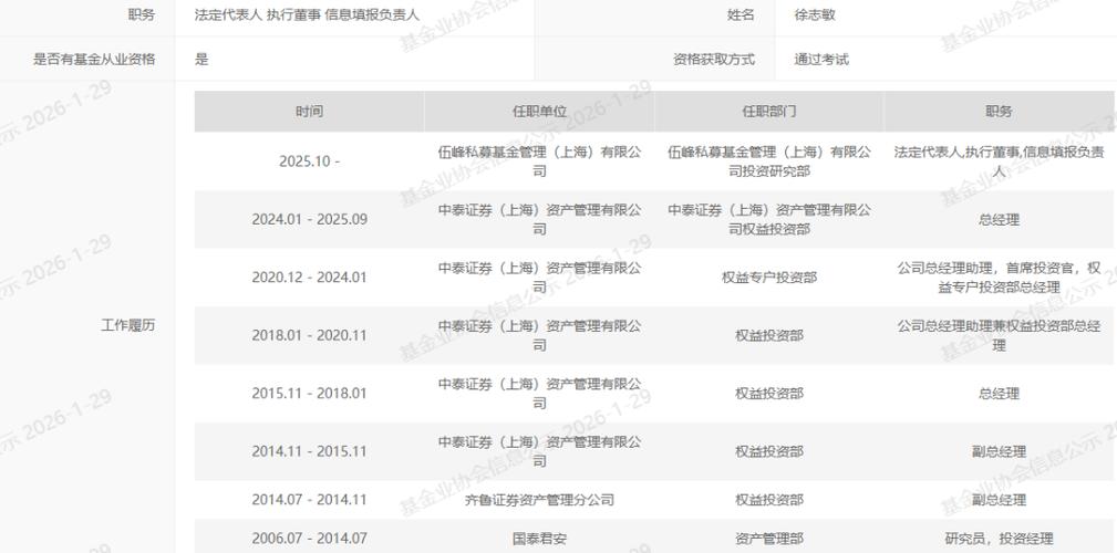 多维领睿私募基金_风云私募炒股_职业老股民私募备案