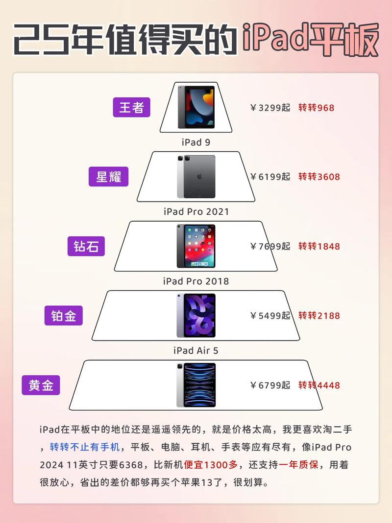 2026年Apple平板电脑推荐三款性价比高用户口碑好机型_Apple iPad Pro13 M5芯片教育优惠_苹果平板电脑炒股好用吗
