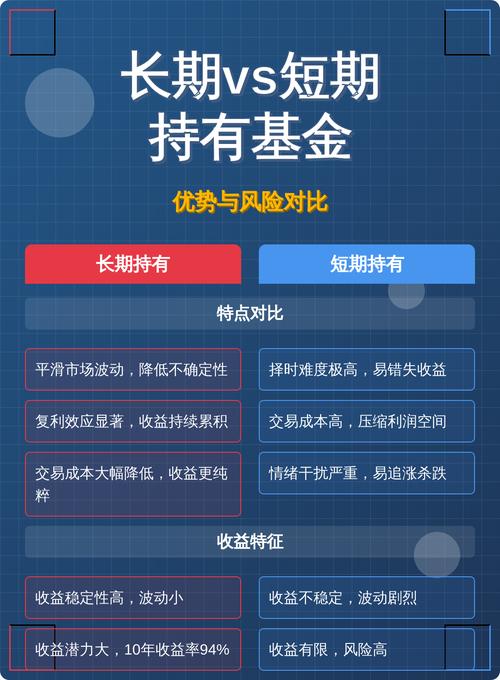 基民特征_基金投资留补换_基金投资判断标准