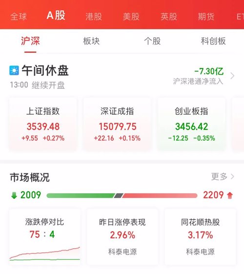中国活跃股民_地产股持续拉升_保利地产增持消息