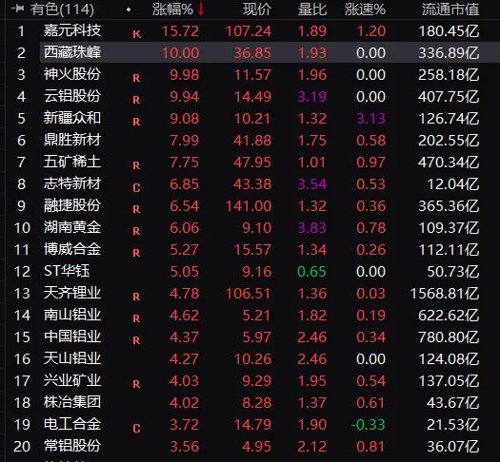 地产股持续拉升_保利地产增持消息_中国活跃股民