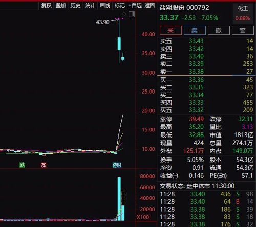 保利地产增持消息_地产股持续拉升_中国活跃股民