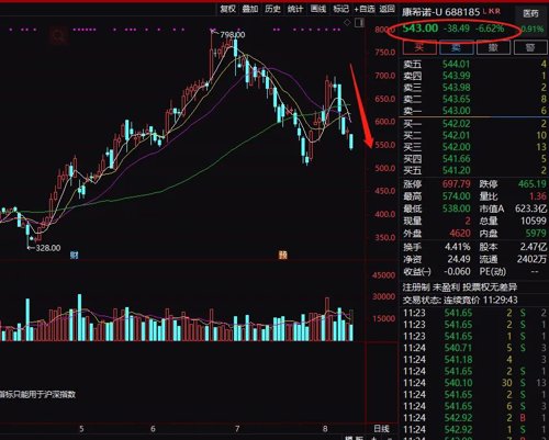 地产股持续拉升_保利地产增持消息_中国活跃股民