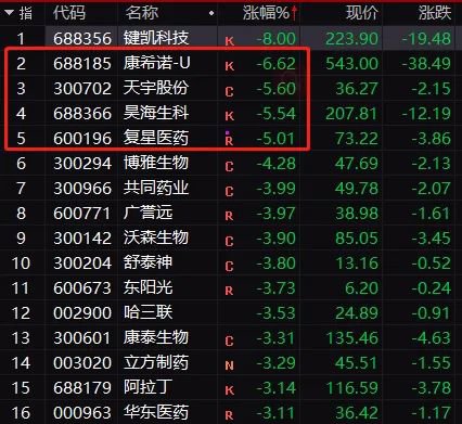 地产股持续拉升_保利地产增持消息_中国活跃股民