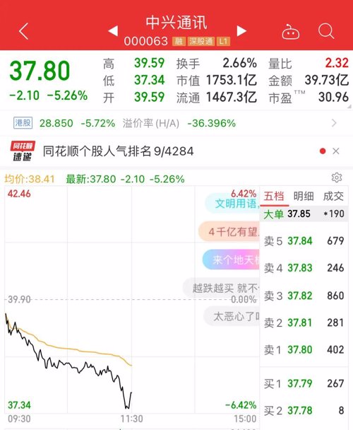 中国活跃股民_保利地产增持消息_地产股持续拉升