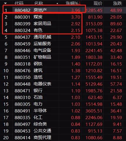 地产股持续拉升_保利地产增持消息_中国活跃股民