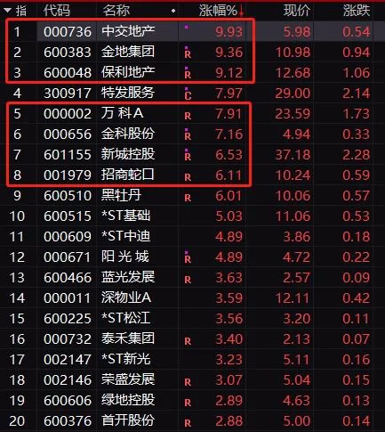 地产股持续拉升_中国活跃股民_保利地产增持消息