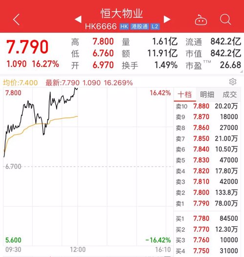 地产股持续拉升_保利地产增持消息_中国活跃股民