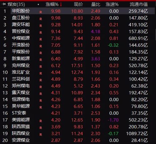 保利地产增持消息_中国活跃股民_地产股持续拉升