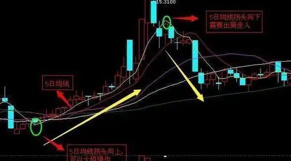 炒股就这几招1_股票投资黄金法则_分仓顺势炒股技巧