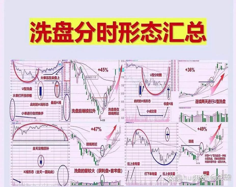 炒股就这几招1_分仓顺势炒股技巧_股票投资黄金法则