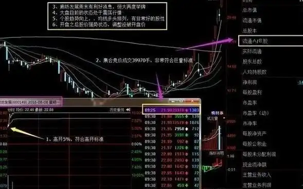 分仓顺势炒股技巧_股票投资黄金法则_炒股就这几招1