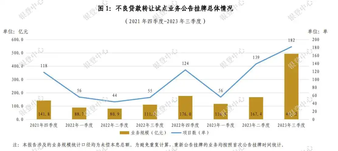 消金行业参与情况_中邮消费金融贷款_第二批不良贷款转让试点