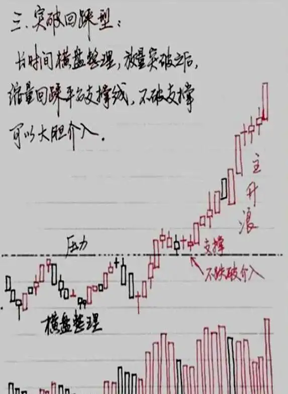 职业股民做T技巧分享_股民老张交易手官网_16年职业股民做T秘诀实战心得