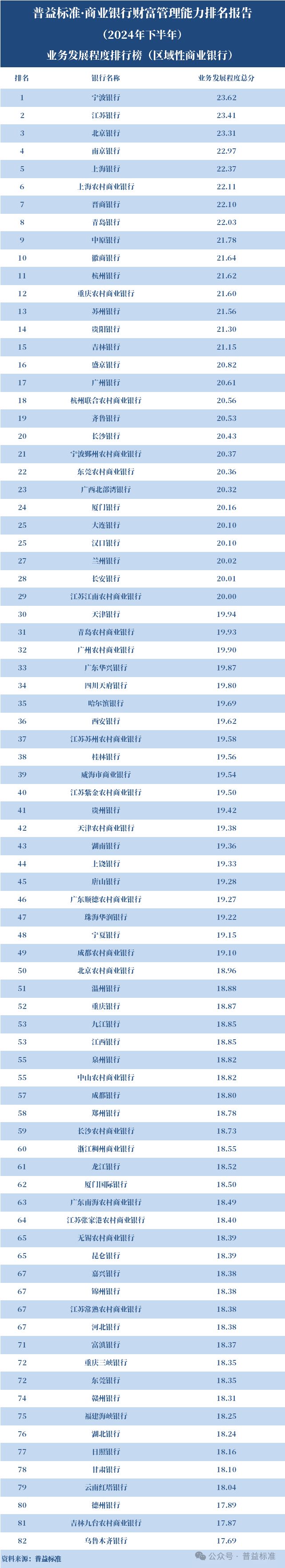 中国工商银行金融 家_全国性银行财富管理排名_商业银行财富管理能力排名 2024下半年