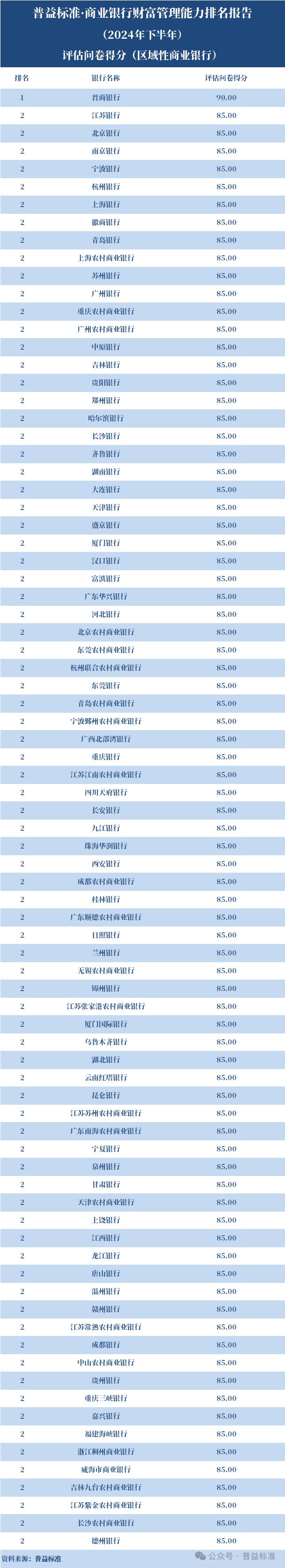 中国工商银行金融 家_商业银行财富管理能力排名 2024下半年_全国性银行财富管理排名