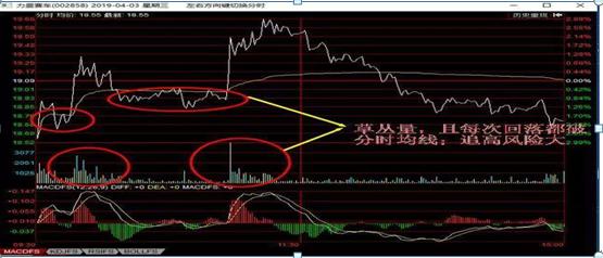 炒股惨痛经历_炒股票_投资股票