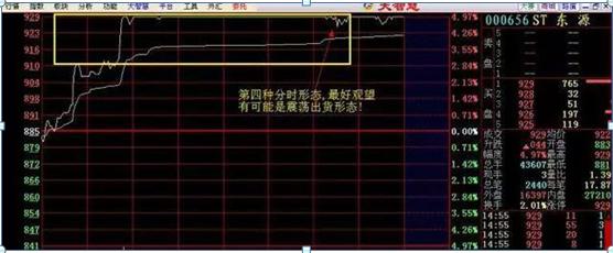 投资股票_炒股票_炒股惨痛经历