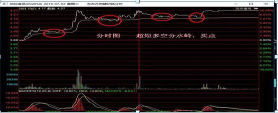 投资股票_炒股票_炒股惨痛经历