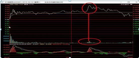 投资股票_炒股惨痛经历_炒股票