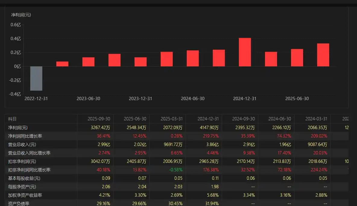 新手选股策略_新股民怎样选股票_沪深300成分股选股