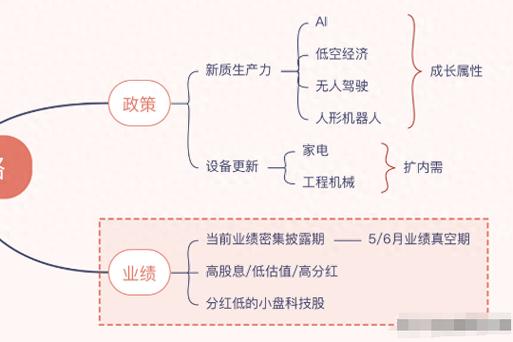 中国新股民实战赚钱策略_空仓蛰伏等待低位机会_长期稳定资产增值