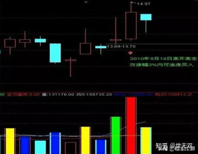 新手选股技巧_新股民操盘技术全集_避开亏损陷阱